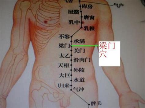 門梁|【門梁】門梁下的秘密：揭開「梁門穴」的神奇功效